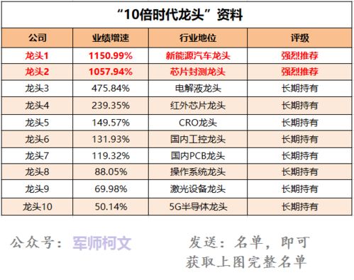 鴻蒙成國(guó)之重器，7大業(yè)績(jī)之王出爐，6月可以重倉信息系統(tǒng)集成服務(wù)