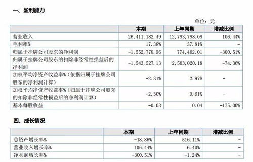 游戲公眾公司2017年價(jià)值榜系列之軟件開發(fā)企業(yè)分析——唯思軟件、神州科技、本捷網(wǎng)絡(luò)、光陽(yáng)游樂、智玩網(wǎng)絡(luò)
